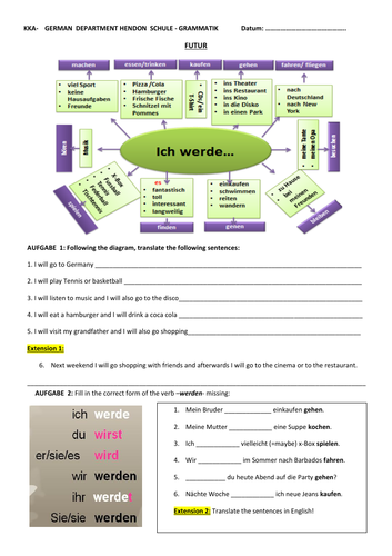 FUTURE TENSE WORKSHEET with FUTUR DIAGRAM with exercises