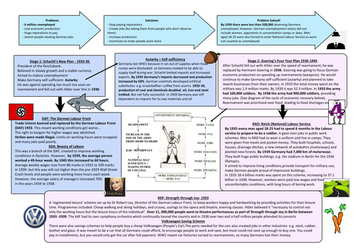 Living in Nazi Germany Economy Workers Revision