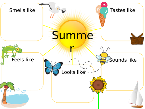 5 Senses Summer Writing Frame