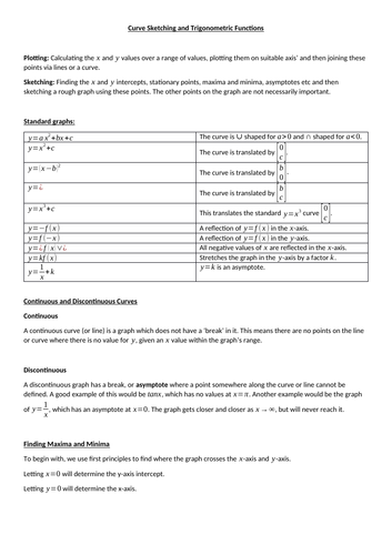 Curve sketching and trig formulae and revision notes