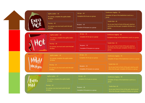 Health Related Fitness - Rugby Circuit