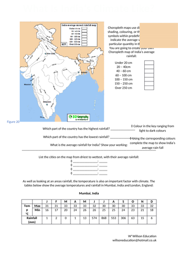 India's Climate