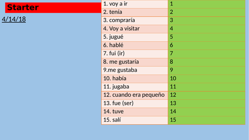 Edexcel GCSE Spa Speaking Exam 2016 Revision Lessons 1 and 2