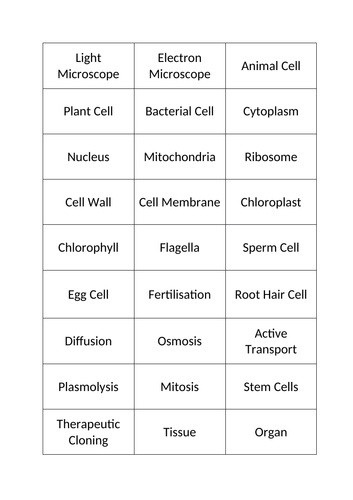 AQA Biology GCSE Revision - Paper 1 Keyword Cards