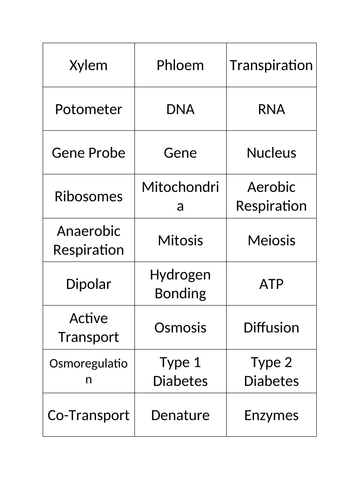 AQA Biology A Level Keyword Cards