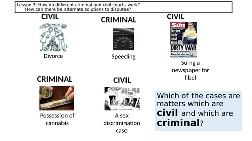 AQA 9-1 Citizenship: Rights and Responsibillities Revision: Criminal and Civil Law/ Disputes