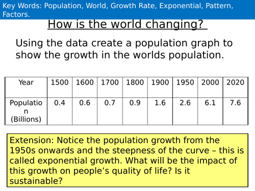 Lesson 1 World Population Growth