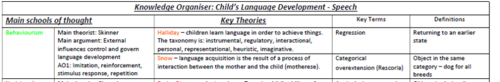 Child Language Knowledge Organsier