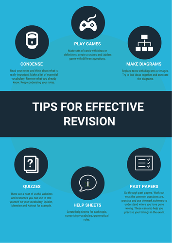 A Level French - Tips for effective revision