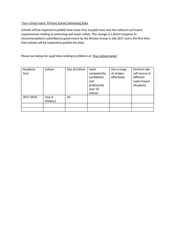 Primary School Swimming Data