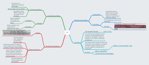 AQA 9-1 Chemistry C3 Revision Mindmap