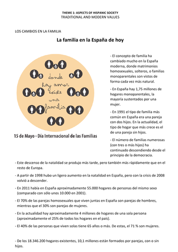 Spanish A Level: Traditional and modern values - Fact file. Paper 3 (Speaking exam) support.