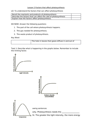CB6b Factors that affect photosynthesis worksheet