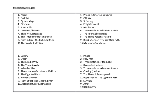 AQA Religious Studies A Buddhism and Christianity Keywords Game