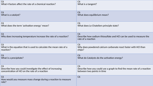 AQA combined science Paper 2 Chemistry Revision cards