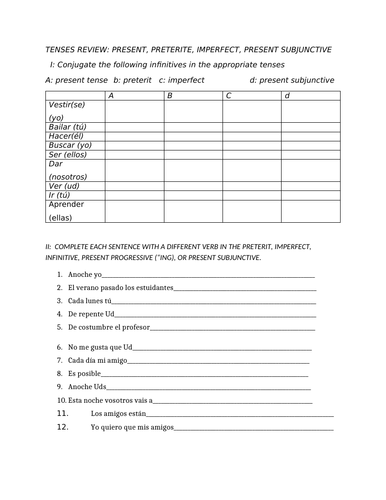 Tenses review: Present, preterite, imperfect, present subjunctive