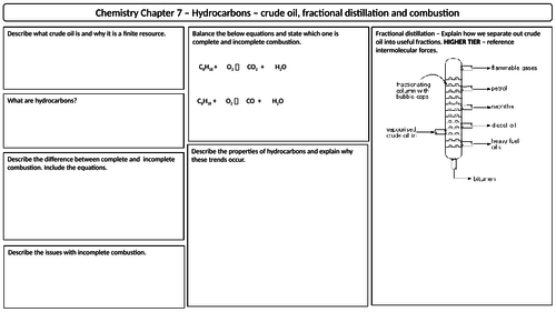 NEW AQA 2016 GCSE Trilogy Chemistry revision mat hydrocarbons