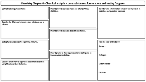 NEW AQA 2016 GCSE Trilogy Chemistry revision mat chemical anaylsis