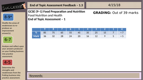 End of unit test for GCSE Food Preparation and Nutrition