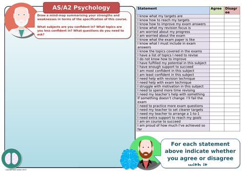 Psychology - A3 DIRT Worksheet & Powerpoint (AfL, Revision Tool, Exam Prep, Student Reflection)
