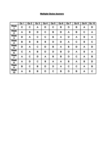 AQA PE- Multiple choice questions (10 weeks worth)