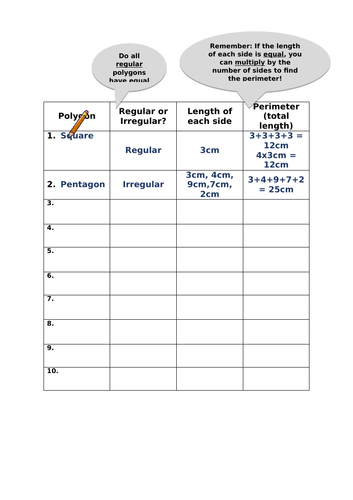 Hide and Seek - Polygons and perimeter recording table