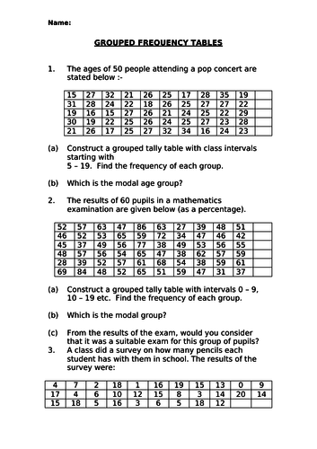 Averages from Frequency Tables