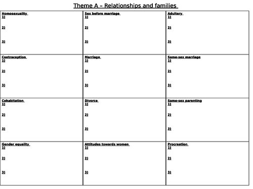 AQA Theme A - Relationships and Families A3 revision overview sheet (Christianity only)