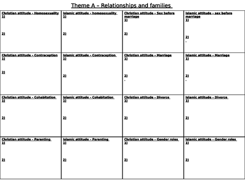 AQA Theme A Relationships and Families A3 revision overview sheet (Christianity and Islam)