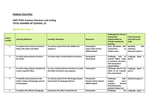 Year 7 Fantasy Literature SOL