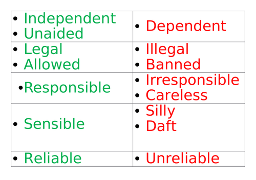 Behaviour for Independence Words and Opposites