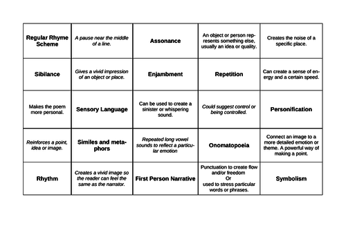 Poetry Language Method Sort Sheet Revision