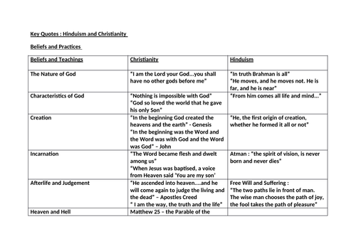 Key Quotes Revision Overview AQA GCSE 8062 Hinduism and Christianity