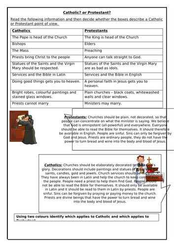 Tudors - Catholic or Protestant