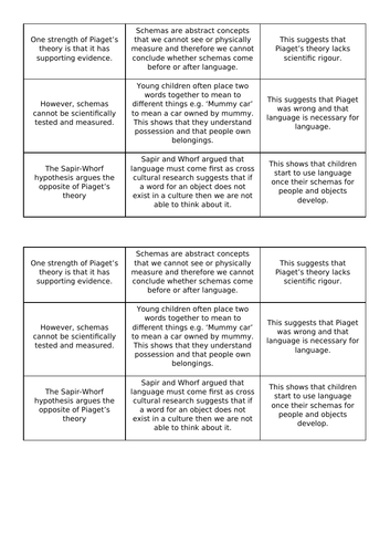 GCSE NEW SPEC AQA Psych Lang thought and comm Piaget s theory