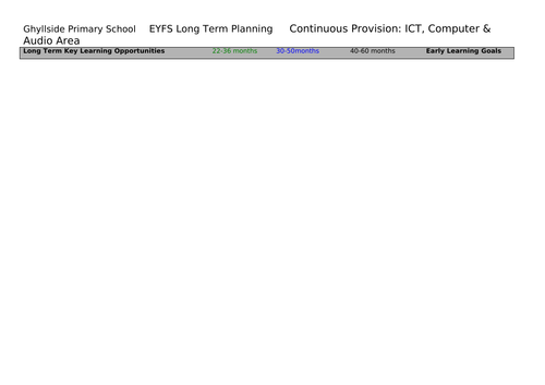 EYFS: Continuous Planning for Classroom Areas