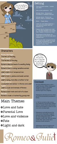 Romeo and Juliet (Revision Card / Poster)
