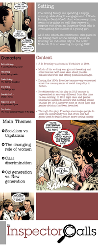 An Inspector Calls (Revision Card / Poster)