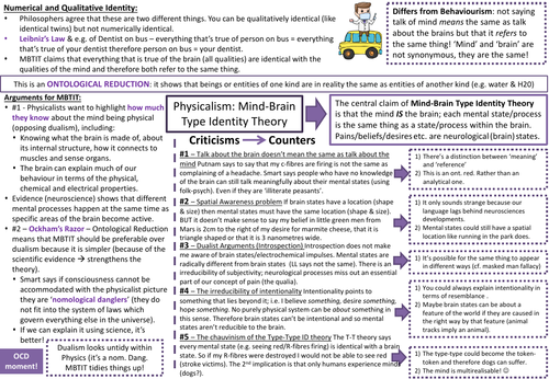 AQA Philosophy A Level - Philosophy of Mind Revision Sheet (Mind-Brain Type Identity Theory)