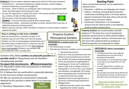 AQA Philosophy A Level - Philosophy of Mind Revision Sheet (Philosophical Zombie Argument)