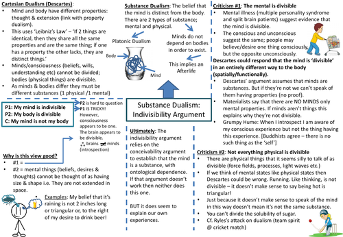 AQA Philosophy A Level - Philosophy of Mind Revision Sheet (Indivisibility Argument)