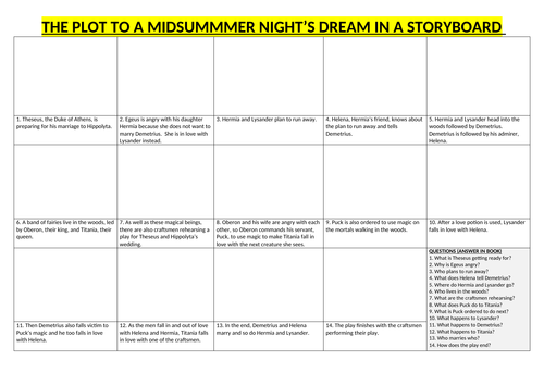 A Midsummer Night's Dream Storyboard Activity Lesson