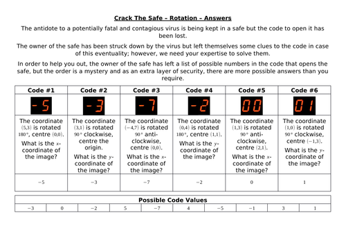 Crack The Safe - Symmetry and Transformation