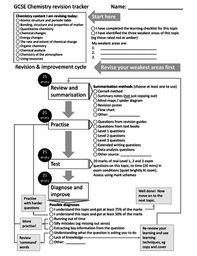 GCSE Chemistry and Combined Science revision guidance helpsheet