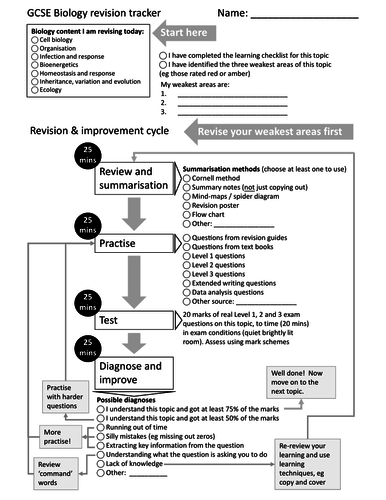 GCSE Biology and Combined Science revision guidance helpsheet