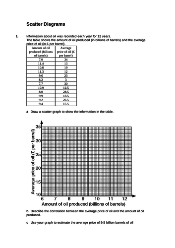 Scatter Graphs - GCSE Exam Questions