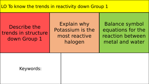 The Alkali Metals