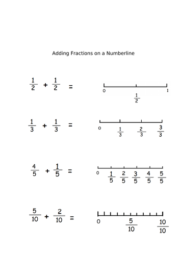 Adding Fractions With The Same Denominator | Teaching Resources