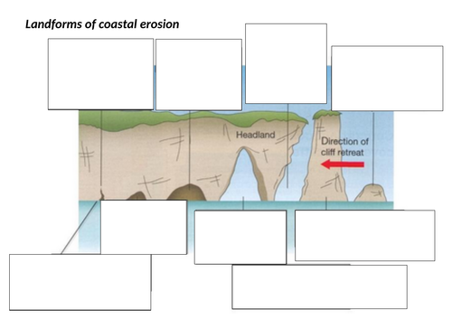 Coastal Erosional Landforms