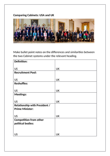 Comparing Us And Uk Cabinets Teaching Resources